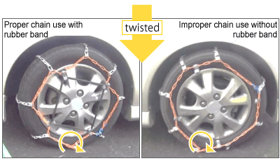 Chain getting twisted due to crash stop: a rubber band is properly used for the left tire, while a rubber band is not used for the right tire.
