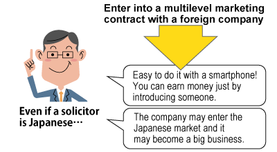 Scene 1 of trouble with a foreign multilevel marketing company. The solicitor is Japanese. Description in text follows after Scene 3.