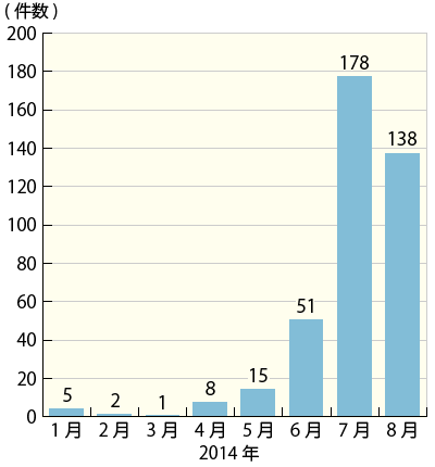 2014ǯ12014ǯ8ޤǤΥХʥ꡼ץ˴ؤ̷Υադ³ƥƥȤˤܺ١