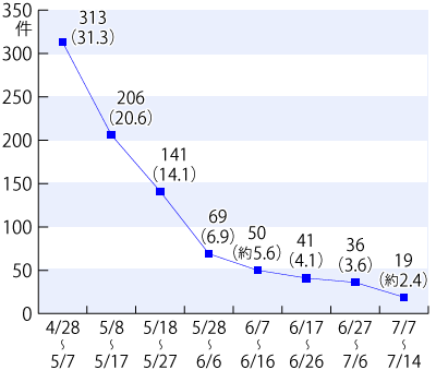 10Ȥˤߤ̷οܡ428714ˤΥադ³ƥƥȤˤܺ١