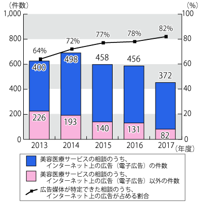 2013ǯ٤2017ǯ٤ޤǤǯ̷Υադ³ƥƥȤˤܺ١