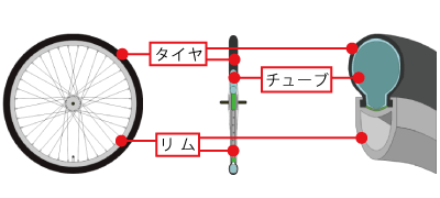 ؤˤ륿䡢塼֡ι¤̤򼨤