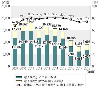 2009ǯ٤2019ǯ630ޤǤηԤ⹻ŻҾ˴ؤ̷Υադ³ƥƥȤˤܺ١