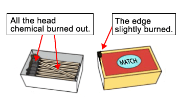Illustration of damage inside and outside of the matchbox, followed by description in text