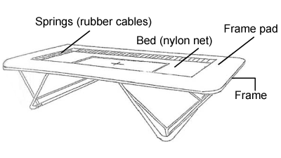 Illustration of a trampoline with part names