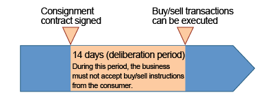 Visualization of the deliberation period, followed by description in text