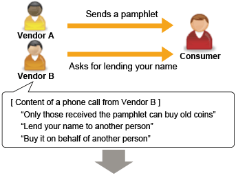 Overview of a typical trick (process 1), followed by description in text