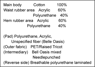 Descriptions on labels sewn on the products, followed by description in text