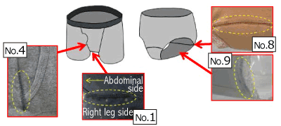 Photos and figures showing seeping positions and their appearances of men's underpants and women's underpants, followed by description in text