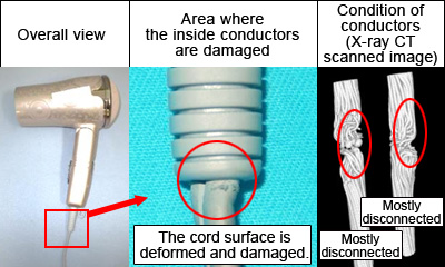 Left photo shows overall view of a hair dryer. Center photo shows closeup of the deformed and damaged cord surface where inside conductors are damaged. Right photo shows X-ray CT scanned image of two inside conductors (one is mostly disconnected and the other is partly disconnected)