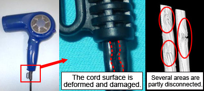 Left photo shows overall view of a hair dryer. Center photo shows closeup of the deformed and damaged cord surface where inside conductors are damaged. Right photo shows X-ray CT scanned image of two inside conductors, several areas of which are disconnected