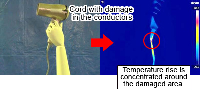 Photo of a hair dryer with damage in the cord held by a hand. Thermographic image on the right shows that temperature rise of the cord is concentrated around the damaged area.