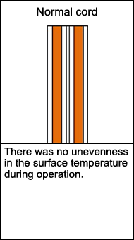 Illustration of inside conductors of a normal cord