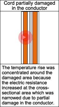 Illustration of inside conductors, one of which is partially damaged