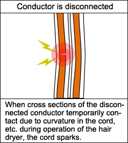 Illustration of inside conductors of a cord; one of them is disconnected