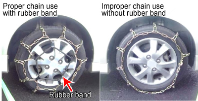 The left photo shows a chained tire to which a rubber band is properly applied, and the right photo shows a chained tire without a rubber band.