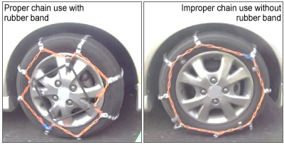 The left photo shows a chained tire to which a rubber band is properly applied, and the right photo shows a chained tire without a rubber band.