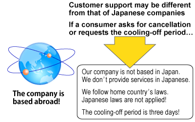 Scene 2 of trouble with a foreign multilevel marketing company. The company is based abroad. Description in text follows after Scene 3.