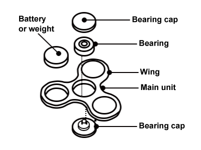 samlet set Afvist Hård ring Accidental ingestion of fidget spinner parts by infants - National Consumer  Affairs Center of JAPAN -