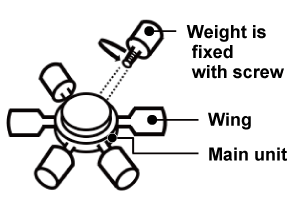 Illustration of a screw-in type fidget spinner and its part names