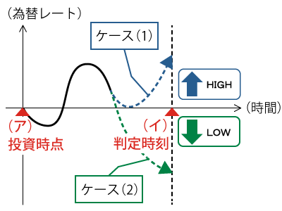 إ졼Ȥư᡼ɽաإ졼Ȥ夬ä礬1ˡä礬2ˡ