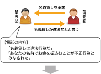 「名義を貸して…」「代わりに買って…」などと持ちかける不審な電話は詐欺です!−古銭の購入に関連した詐欺的トラブルにご注意!−