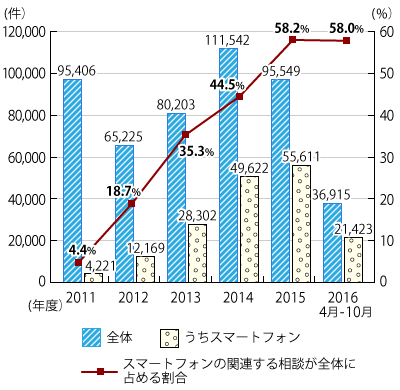 2011ǯ٤2016ǯ1031ޤǤǯ̷Υադ³ƥƥȤˤܺ١