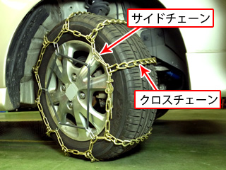 金属製のはしご型チェーンを装着しているタイヤの写真。タイヤ横はサイドチェーン、タイヤ表面はクロスチェーンでおおわれている。
