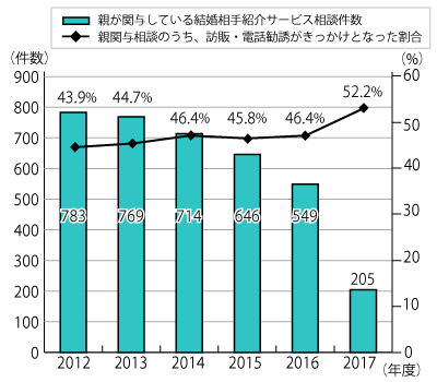 2012ǯ٤2017ǯ930ޤǤη뺧Ҳ𥵡ӥ̤ΤƤͿƤǯ̷ȡΤؤˬôͶäȤʤäƤɽադ³ƥƥȤˤܺ١