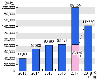 2013ǯ٤2018ǯ1031ޤǤ̷Υադ³ƥƥȤˤܺ١