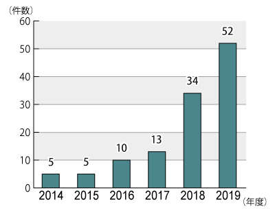 2014ǯ٤2019ǯ1231ޤǤǯ̷Υադ³ƥƥȤˤܺ١