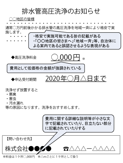 排水管高圧洗浄のお知らせチラシ例：格安で実施可能である旨や自治体による案内であると認識させるような表現で記載。費用に関しては、低価格が強調されているが、詳細説明が小さい文字であったり、目立たないところに書かれていたりする。