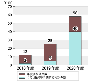 2018ǯ٤2020ǯ1231ޤǤǯ̷Υադ³ƥƥȤˤܺ١