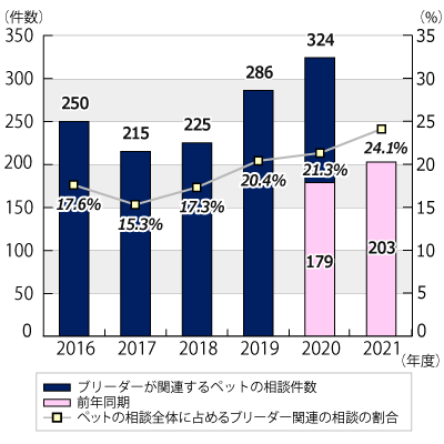 2016ǯ٤2021ǯ1031ޤǤǯ̷Υադ³ƥƥȤˤܺ١