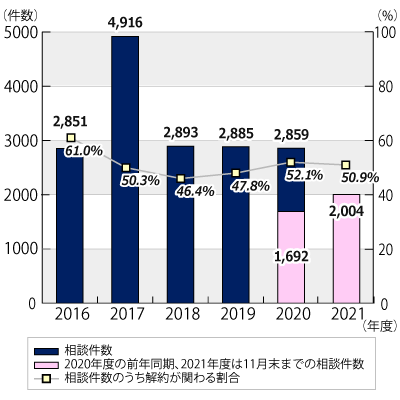 2016ǯ٤2021ǯ1130ޤǤǯ̷Υադ³ƥƥȤˤܺ١