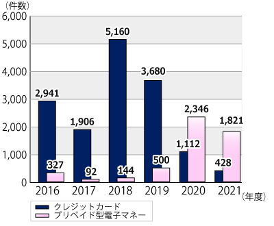 2016ǯ٤2021ǯ1231ޤǤ꤫ؼʧˡǯ̿ܤΥադ³ƥƥȤˤܺ١