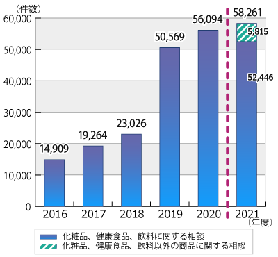 2016ǯ٤2021ǯ٤ޤǤǯ̷Υադ³ƥƥȤˤܺ١