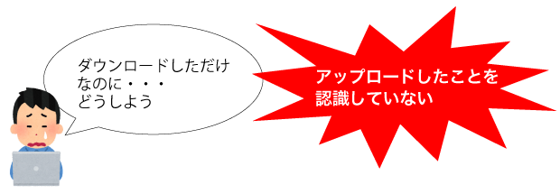 プロバイダ事業者や弁護士事務所から文書が届き驚いている様子