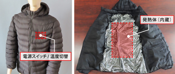電熱ウェア（ジャケット）の一例の写真。左側の写真は電熱ウェア（ジャケット）の胸元部分に電源スイッチと温度切替があることを、右側の写真は電熱ウェア（ジャケット）の背中部分に発熱体が内蔵されている様子を表している。