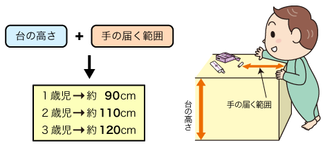 ι⤵ȼϤϰϤ碌ȡ1л90cm2л110cm3л120cm