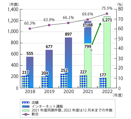 愛するペットのための買い物－インターネットで購入する前に、しっかり