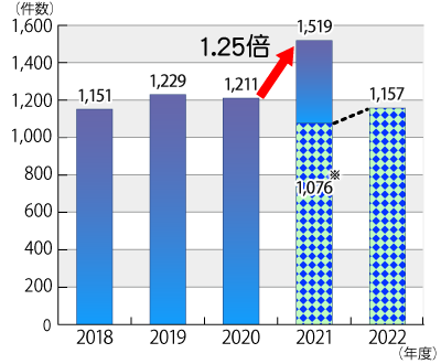 2018ǯ٤2023ǯ131ޤǤż֤Ѥ˴ؤ̷οܤΥադ³ƥƥȤˤܺ١