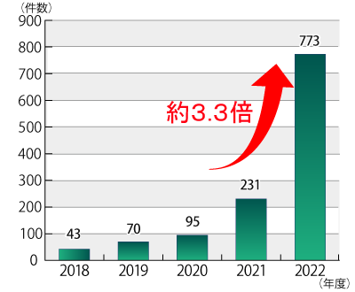 2018ǯ٤2023ǯ531ޤǤΡ֥󥿡ͥåȤǰꤷɥӥפ˴ؤ̷οܤΥադ³ƥƥȤˤܺ١