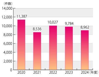 2020ǯ٤2025ǯ430ޤǤηԤ18С19Ф̷οܤΥադ³ƥƥȤˤܺ١