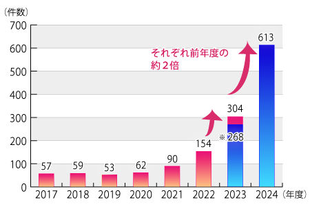 2017ǯ٤2025ǯ331ޤǤΡ۸ȯťƥˡפ˴ؤ̷οܤΥադ³ƥƥȤˤܺ١