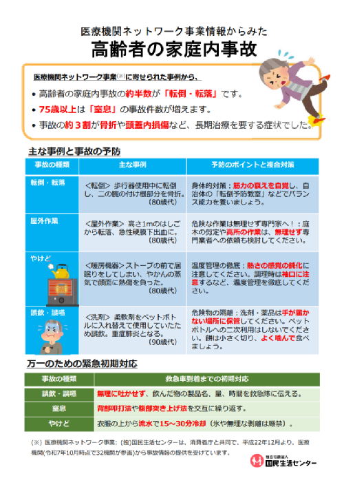 画像:啓発資料「医療機関ネットワーク事業情報からみた高齢者の家庭内事故」
